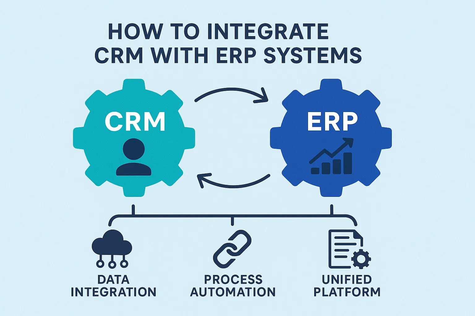 How to Integrate CRM with ERP Systems Thumbnail